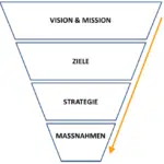 Vertriebsstrategie