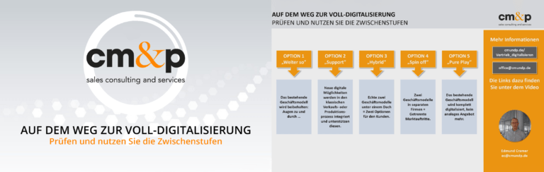 Digitalisierung des Geschäftsmodells