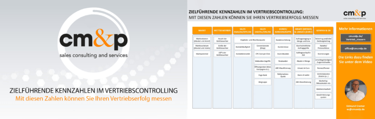 Zielführende Kennzahlen im Vertriebscontrolling