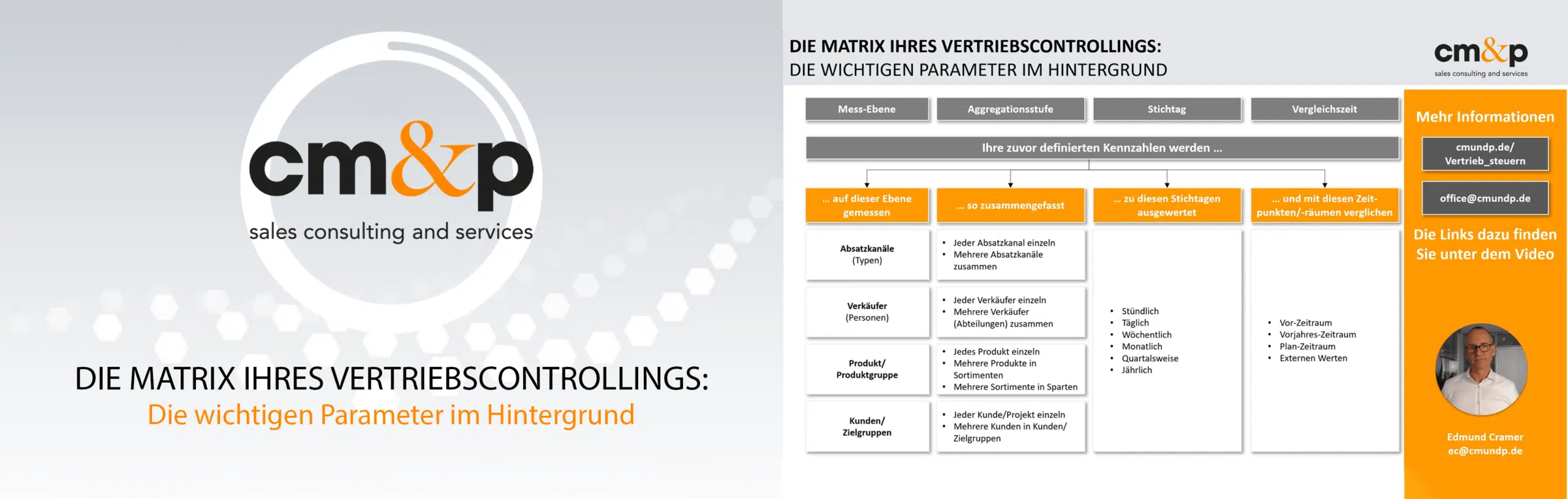 Die Matrix Ihres Vertriebscontrollings