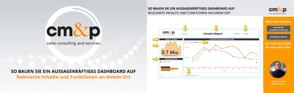 So Bauen Sie eIn aussagekräftiges Dashboard auf
