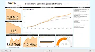 Power BI Muster Bericht