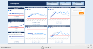 Microsoft Power BI