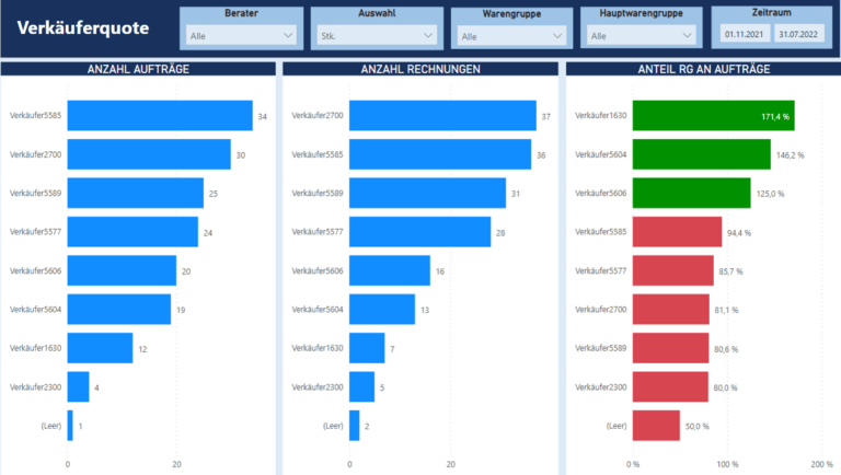 Vertriebs-Monitor_Screenshot 2