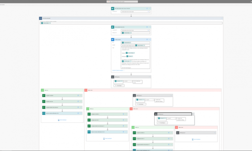 So könnte ein Flow mit Power Automate aussehen