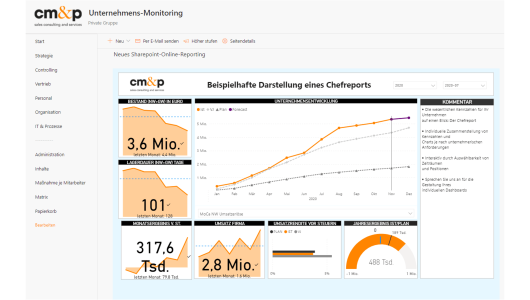 Unsere Monitoring Services